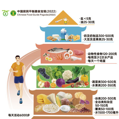 嘉和营养研究院