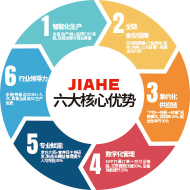 创新驱动 智能制造