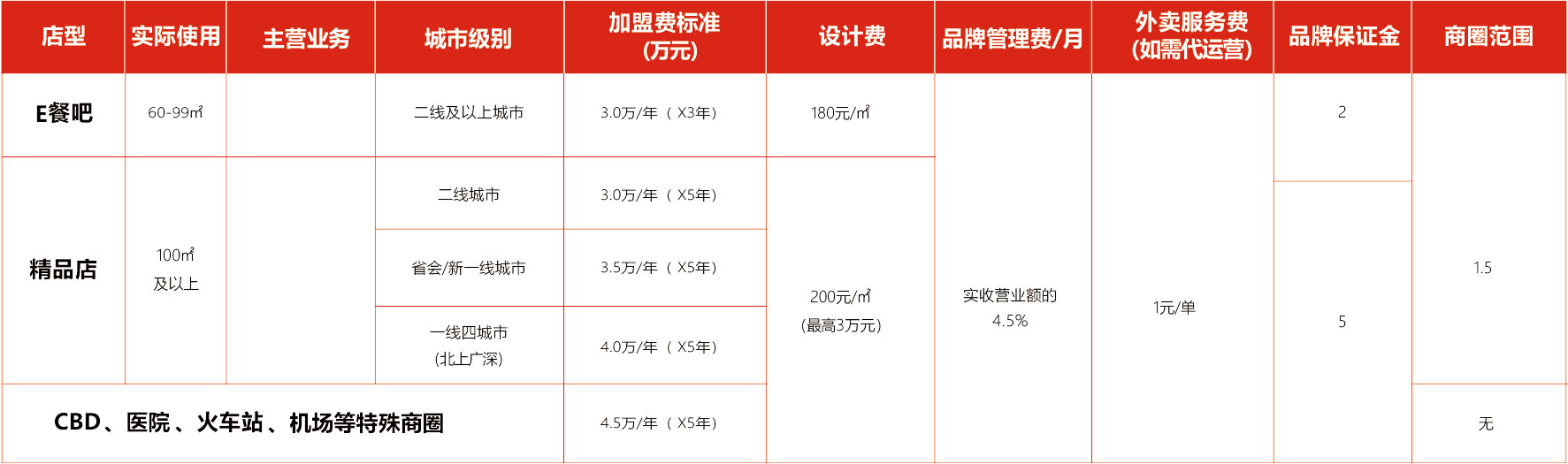 嘉和一品加盟政策